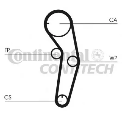 Set curea de distributie CONTITECH CT1053K1