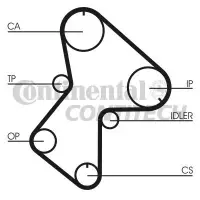 Curea de distributie CONTITECH CT596