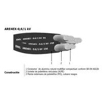 Cablu ARE4EX 3x240+150N aluminiu XLPE 0.6/1kV pentru montaj subteran