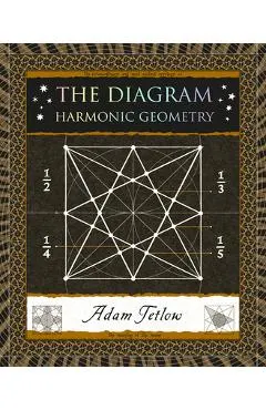 The Diagram: Harmonic Geometry