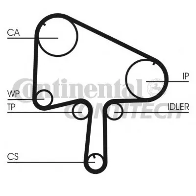 Set curea de distributie CONTITECH CT1133K1