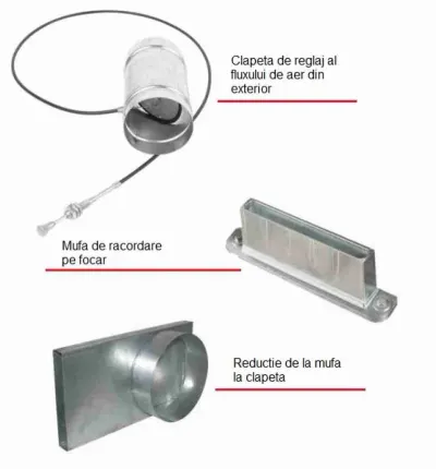 Set admisie focar - aer extern fi100