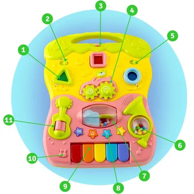 Antepremergator educational multifunctional 2in1 Ricokids Walker Car Roz cu panou interactiv detasabil,pian,angrenaje mobile,zornaitori,roti cu blocare