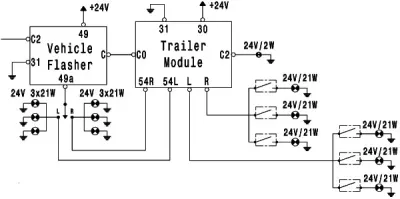Modul semnalizare (24V)