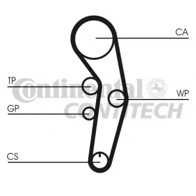 Set curea de distributie CONTITECH CT1090K1
