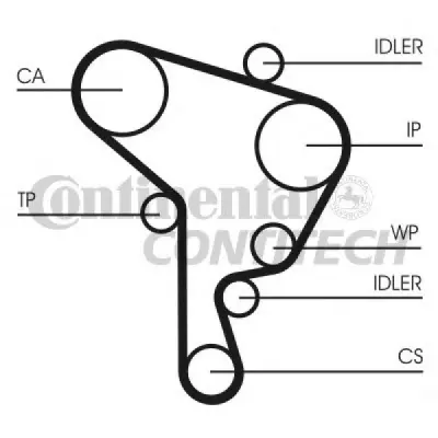 Set curea de distributie CONTITECH CT1044K2