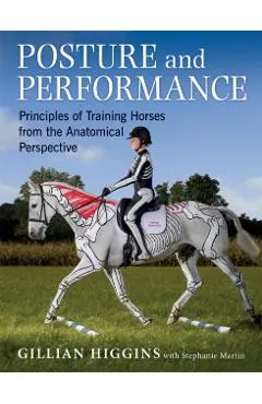 Posture and Performance