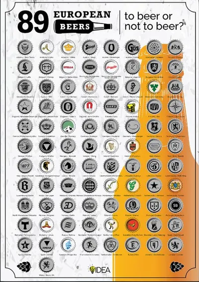 Poster de zgariat: 89 European Beers