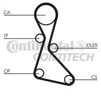 Set curea de distributie CONTITECH CT684K1