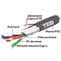 Cablu FTP cat.5e Cupru + 2 fire x 0,75 cupru multifilare de alimentare TED Electric rola 305 metri TED002389