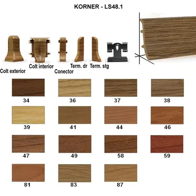 Terminatie dreapta plinta Korner LS48 pin