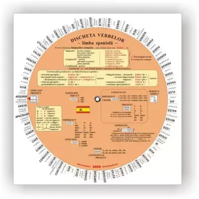 Discheta Conjugarea Verbelor în Limba Spaniolă | Editura Verba