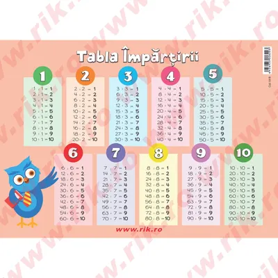 Plansa tabla impartirii A3