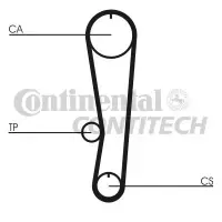 Set curea de distributie CONTITECH CT568K1