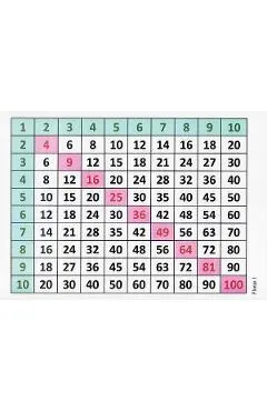 Matematica. Tabla înmulțirii de la 1 la 10 cu planșe