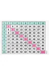 Matematica. Tabla înmulțirii de la 1 la 10 cu planșe