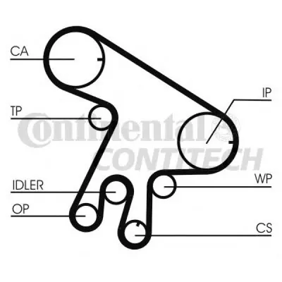Set curea de distributie CONTITECH CT1043K1