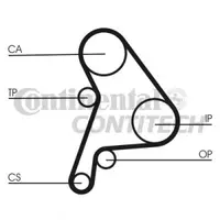Set curea de distributie CONTITECH CT1012K1