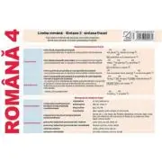 Plansa Romana 4. Limba romana. Sintaxa 2 - sintaxa frazei