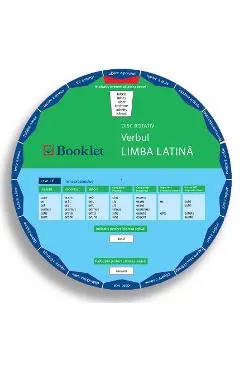 Disc rotativ. Verbul. Limba latina