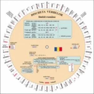 Discheta verbelor