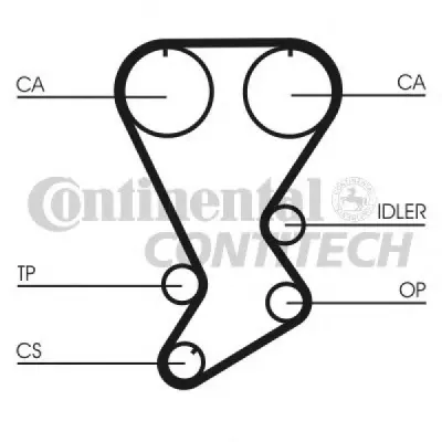 Curea de distributie CONTITECH CT875