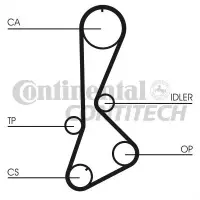 Set curea de distributie CONTITECH CT828K1
