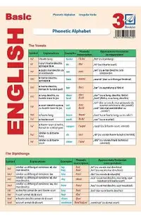 Plansa Basic English 3: Phonetic Alphabet, Irregular Verbs