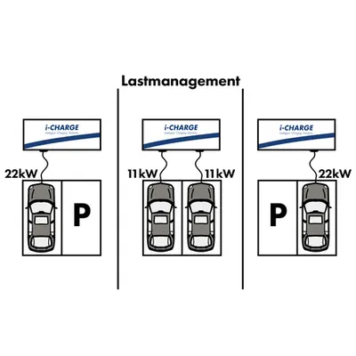 power management, fixed maximum power setting or 0-10V input