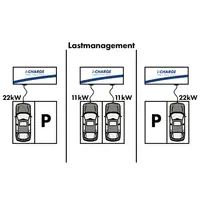 power management, fixed maximum power setting or 0-10V input