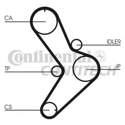 Set curea de distributie CONTITECH CT731K1