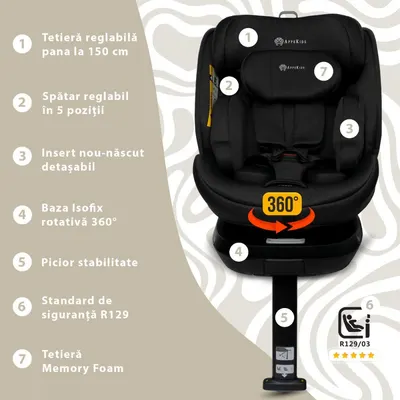 Scaun auto Appekids I-Size 40-150 cm Rear Facing 360 Pro Confort black