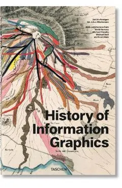 History of Information Graphics