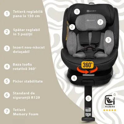 Scaun auto Appekids I-Size 40-150 cm Rear Facing 360 Pro Confort grey