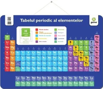 Tabelul periodic al elementelor (poster)