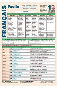 Plansa Francais facile 1: Le nom, les articles, l'adjectif qualificatif, les demonstratifs, les possessifs, les indefinis