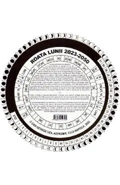Roata lunii 2023-2050