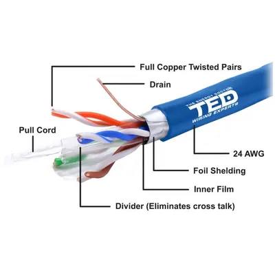 Ftp Ted Cat6 Albastru Ted002426 10m