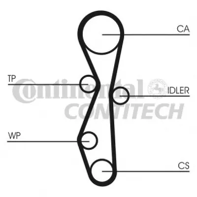 Set pompa apa+curea dintata CONTITECH CT1091WP1