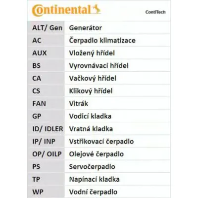Curea de distributie CONTITECH CT898