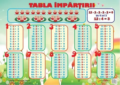 Planșă - Tabla împărțirii - Hardcover