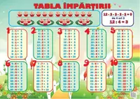 Planșă - Tabla împărțirii - Hardcover