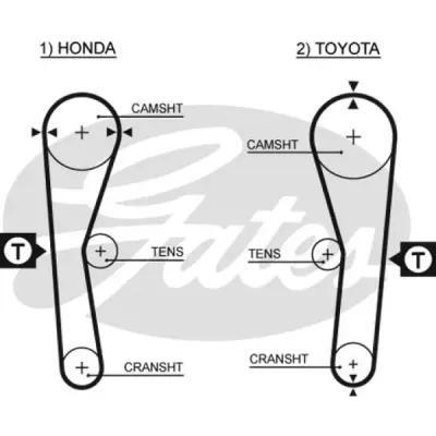 Curea de distributie GATES 5027