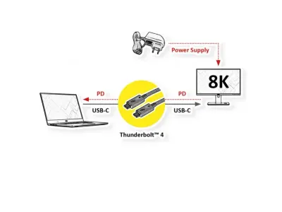 Cablu Thunderbolt 4 (USB type C) activ 8K60Hz/40Gb/100W T-T 2m, Roline 11.02.9048