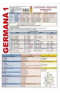 Limba Germana 1. Grupul Nominal. Substantivul