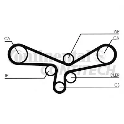 Set curea de distributie CONTITECH CT920K2