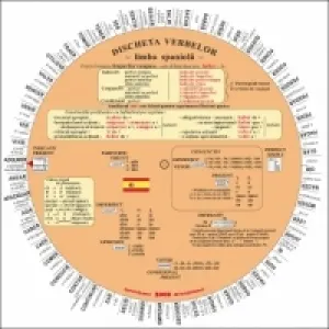Discheta verbelor