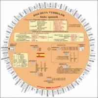 Discheta verbelor