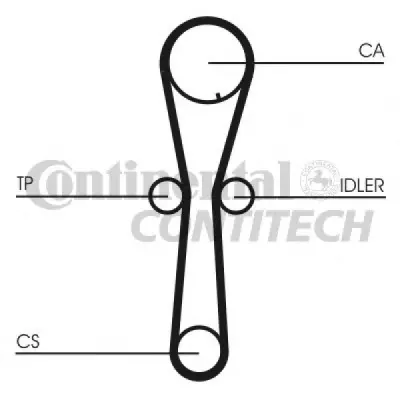 Set curea de distributie CONTITECH CT954K1