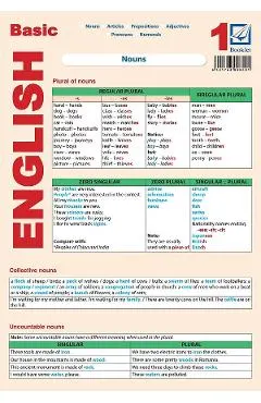 Plansa Basic English 1: Nouns, articles, prepositions, adjectives, pronouns, numerals